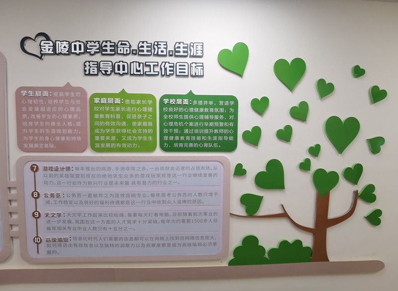 功能室
